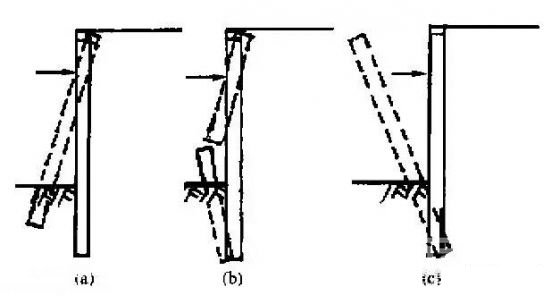 哈尔滨深基坑桩锚支护常见破坏形式及原因
