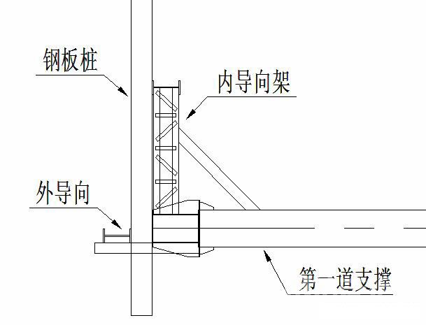 哈尔滨钢板桩围护安全技术交底